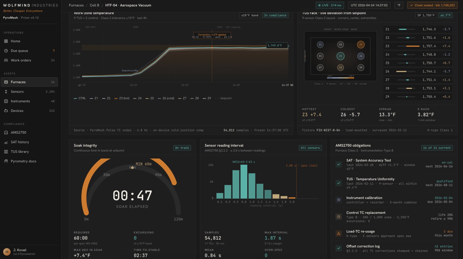 PyroMesh console screenshot